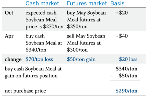 basis.long.hedger 2