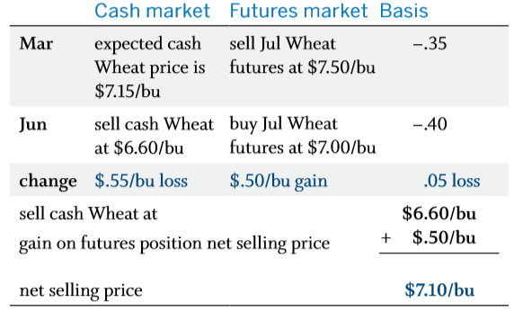 basis.short.hedger 2