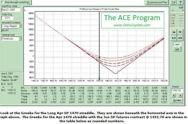 ace straddle