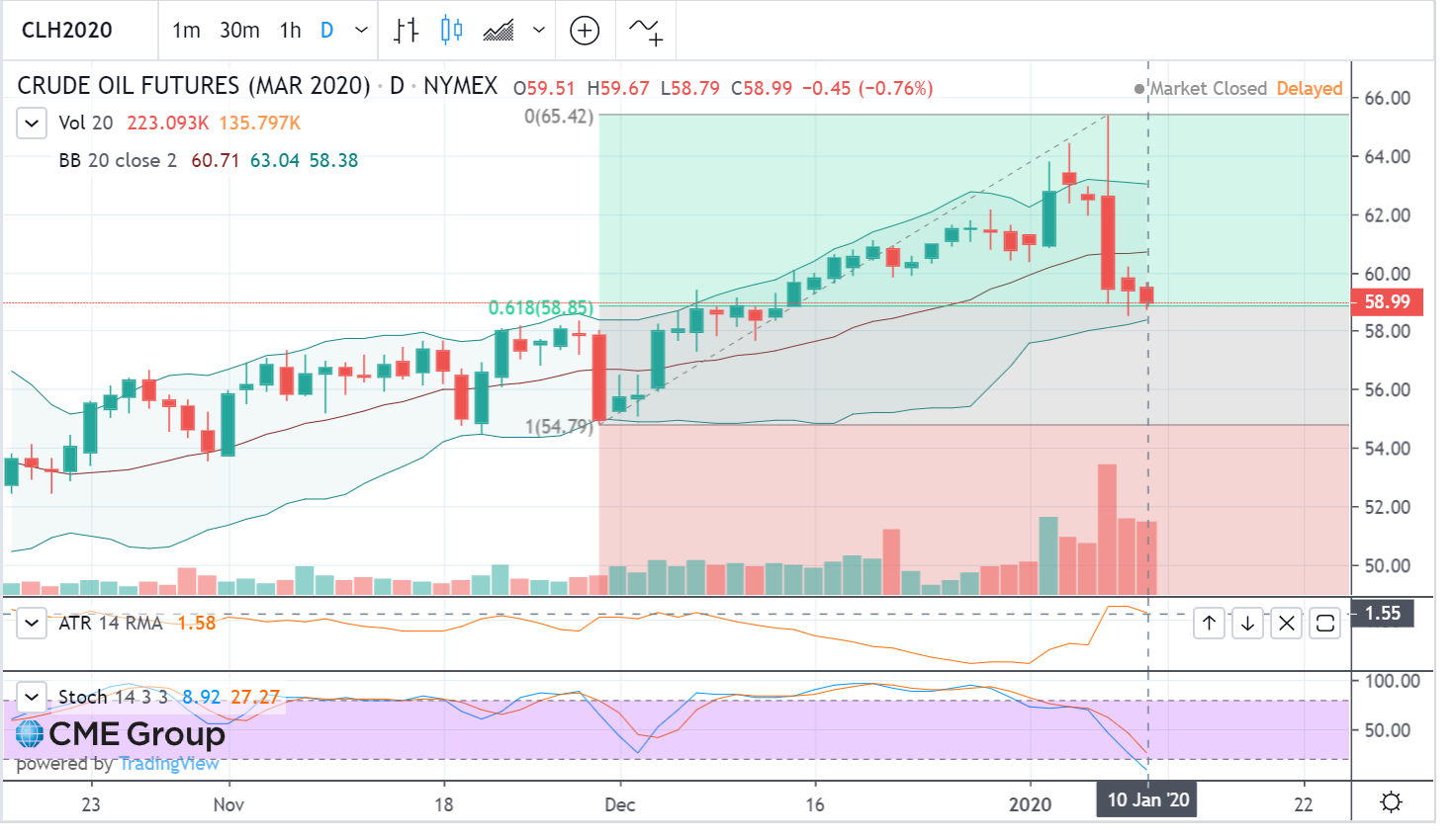 CL Daily