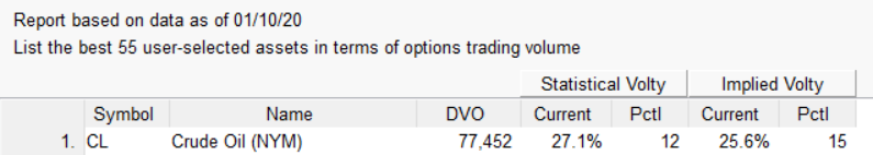 CL survey