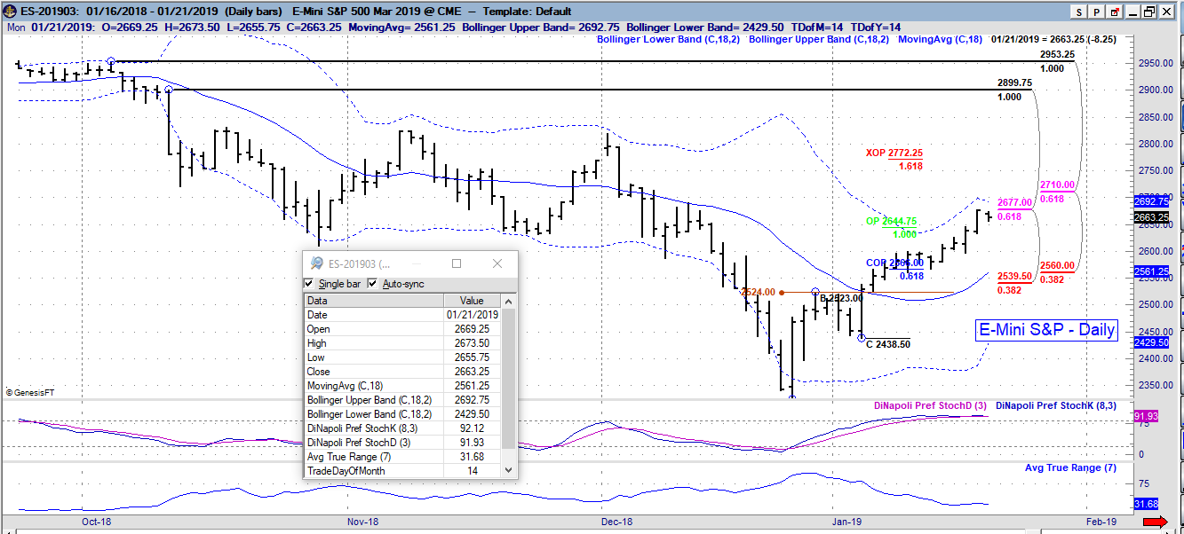 ES Daily