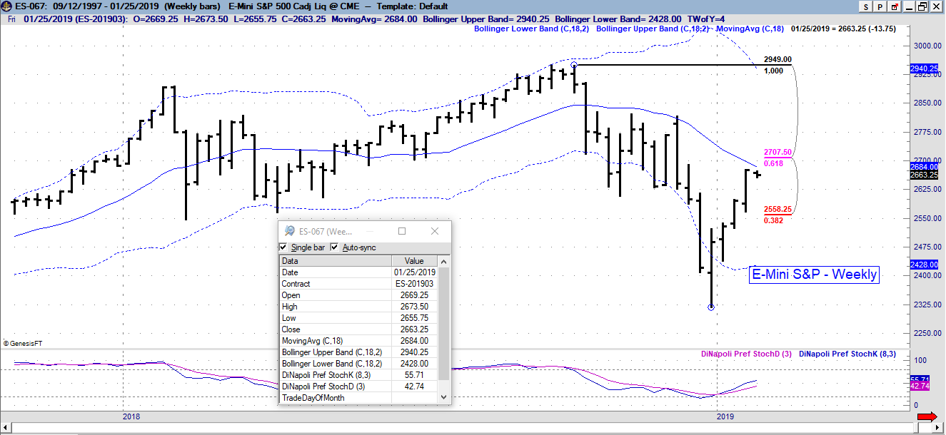 ES Weekly