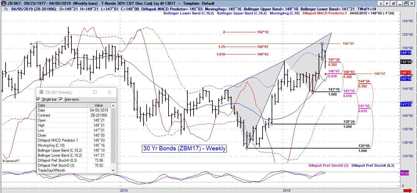 zb weekly