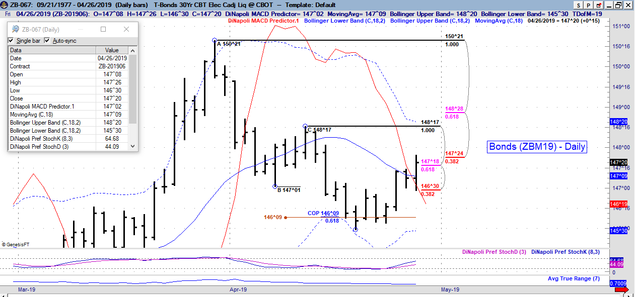 zb daily