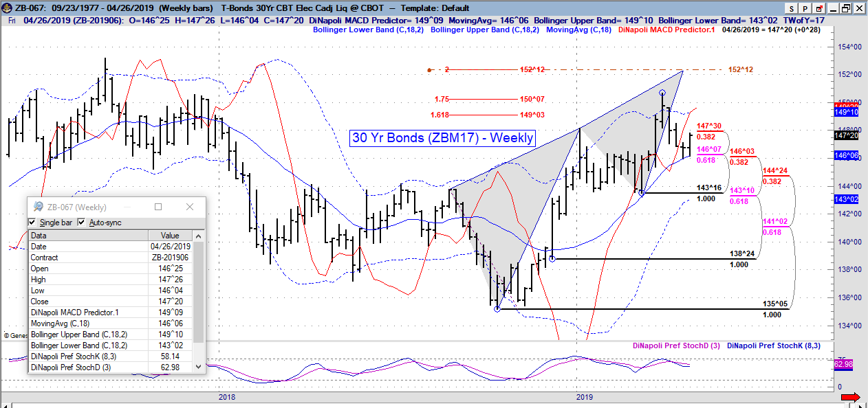 zb weekly
