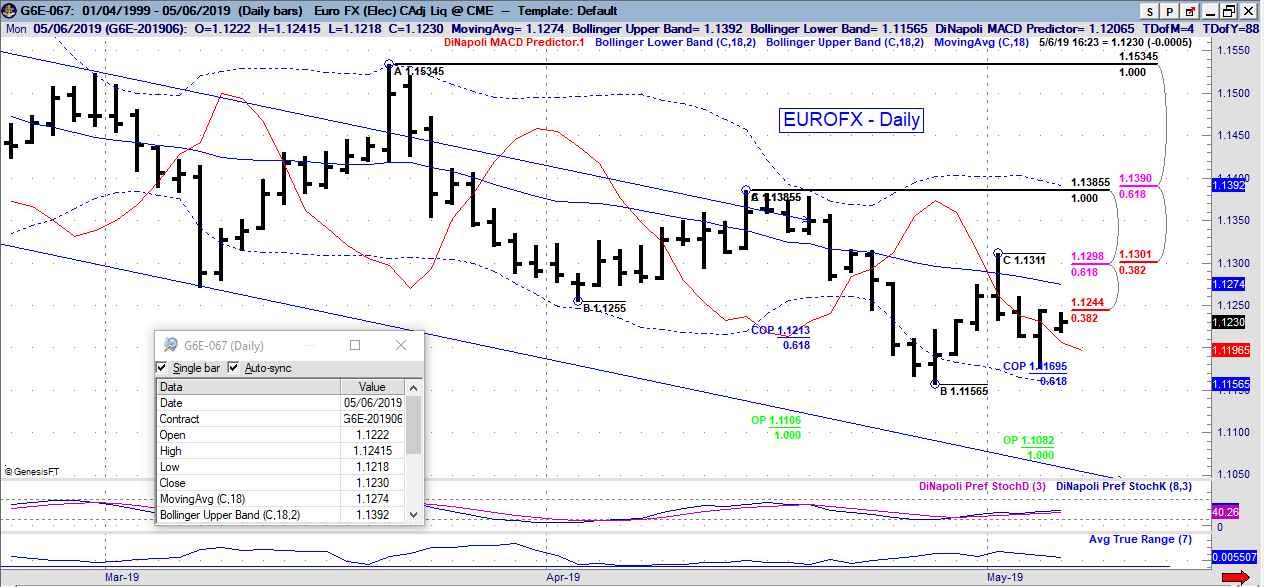 6e daily 05 06