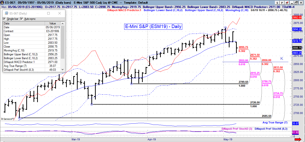 es daily 05 06