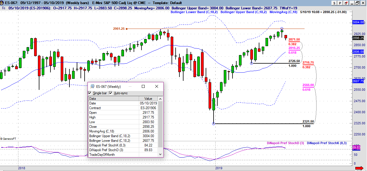 es weekly 05 06