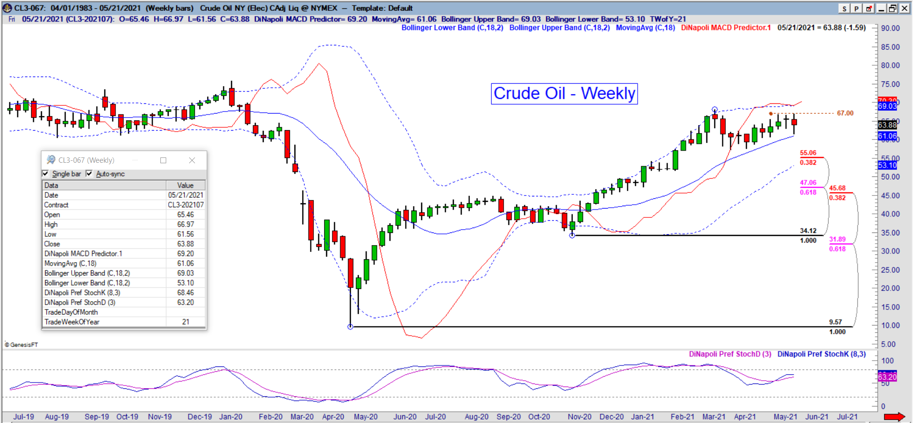 cl weekly