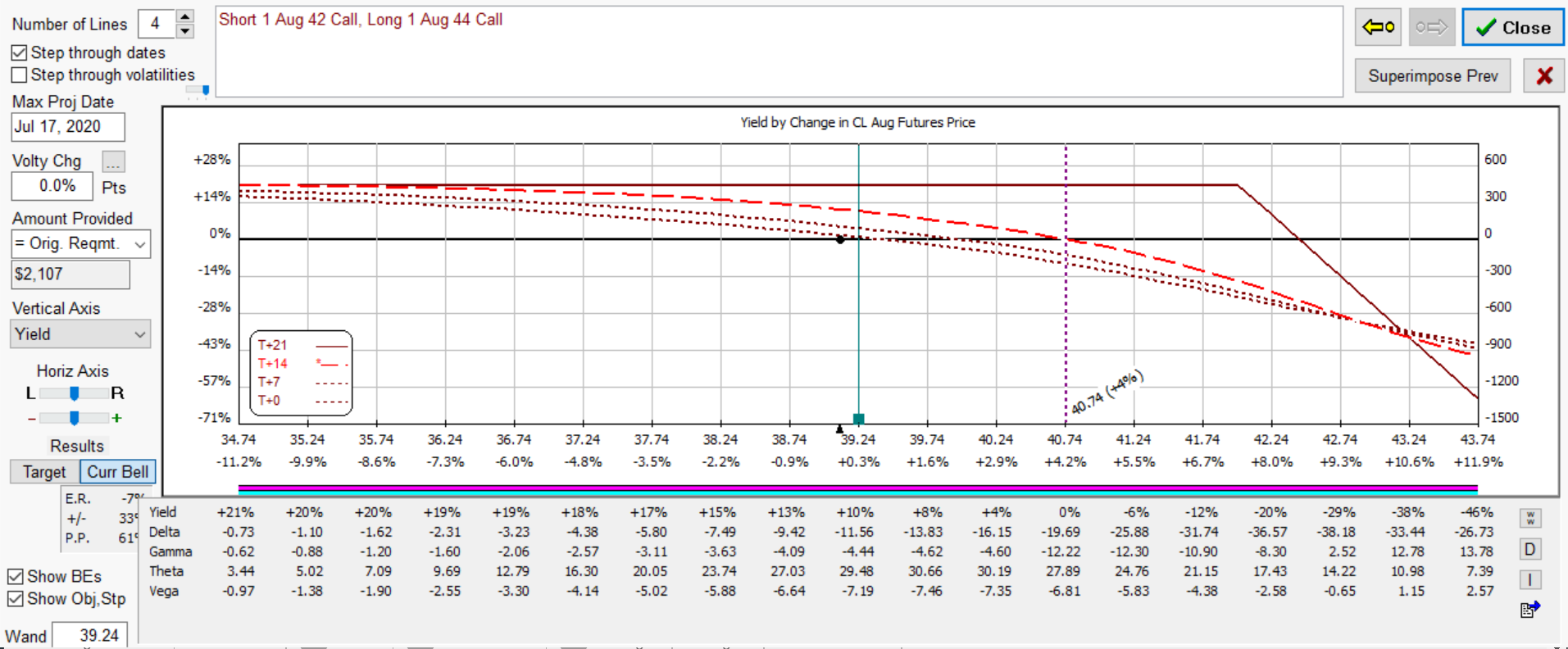 cl bear.call