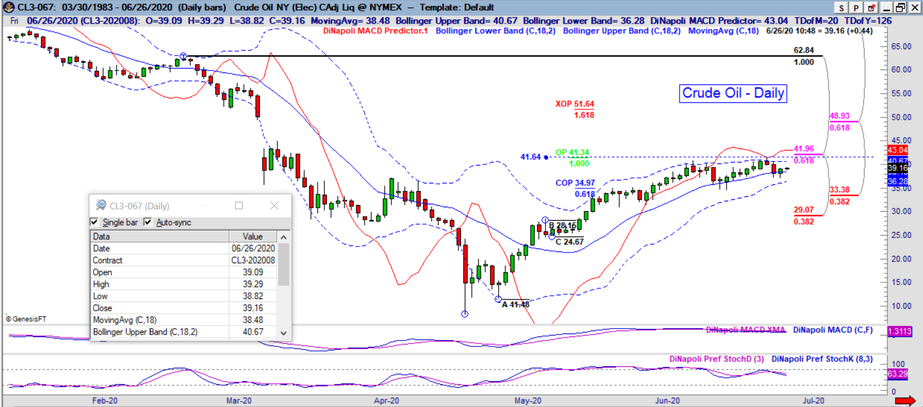 cl daily