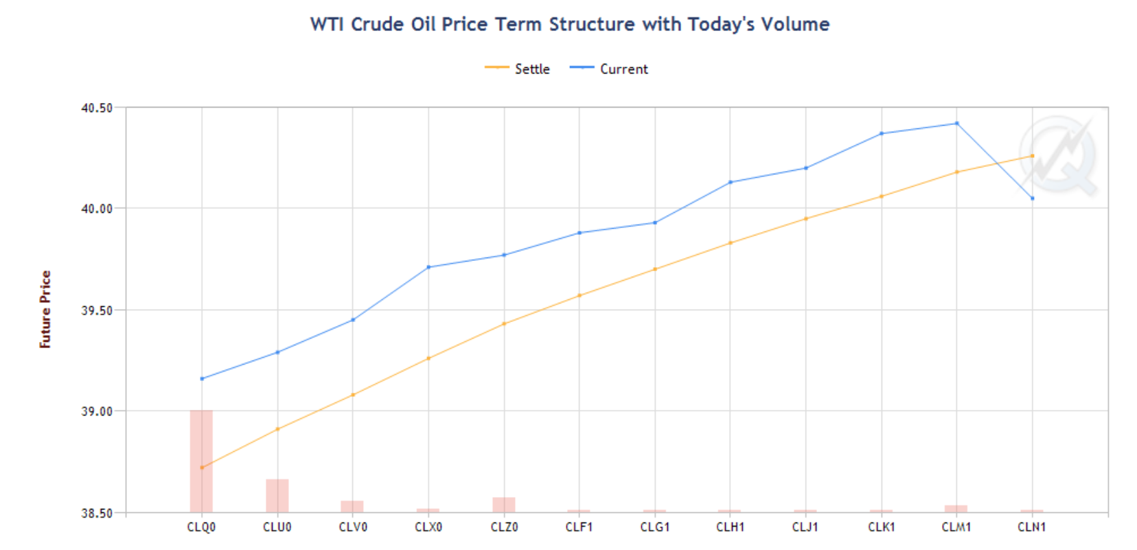 cl term