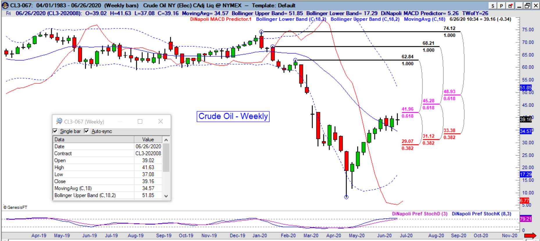 cl weekly