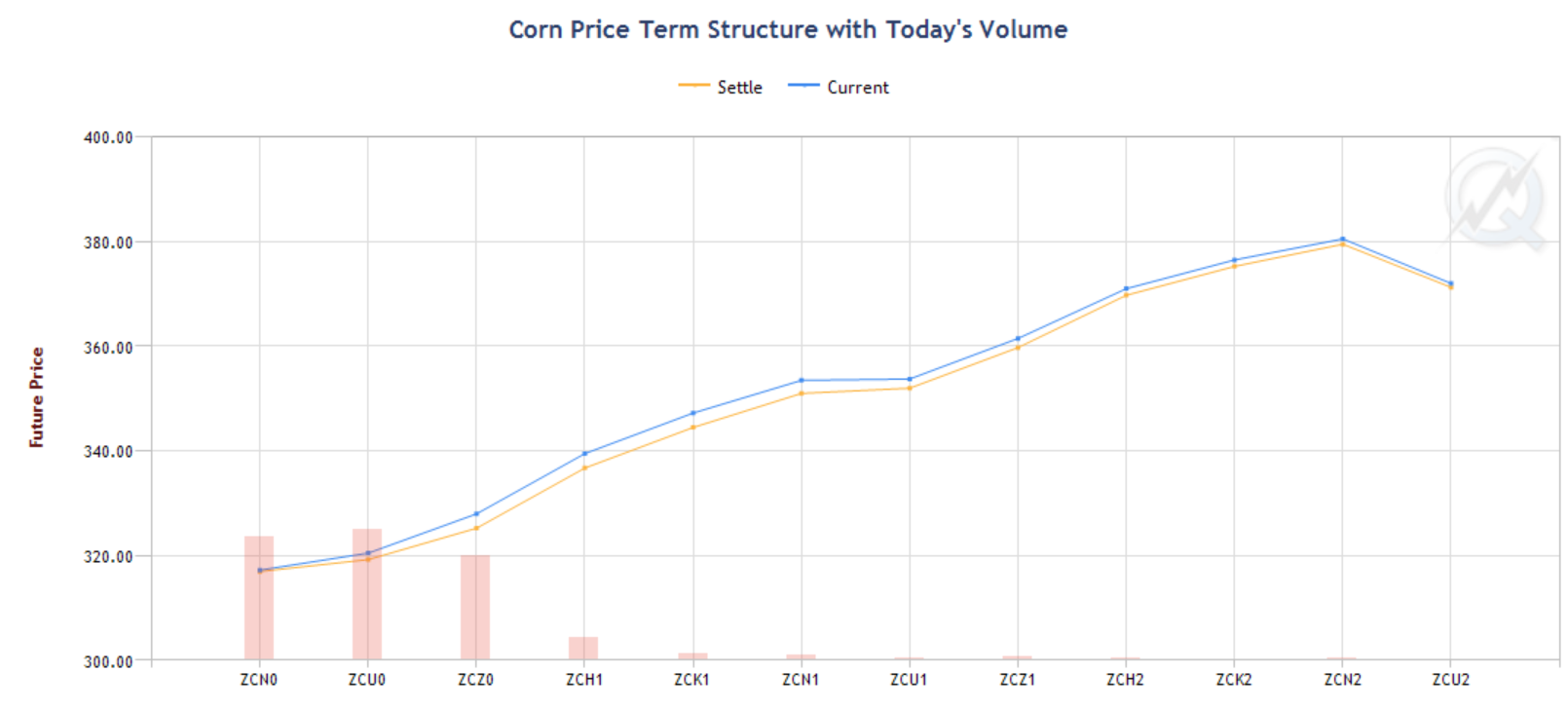 zc term