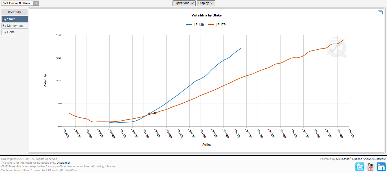 6J volcurve skew