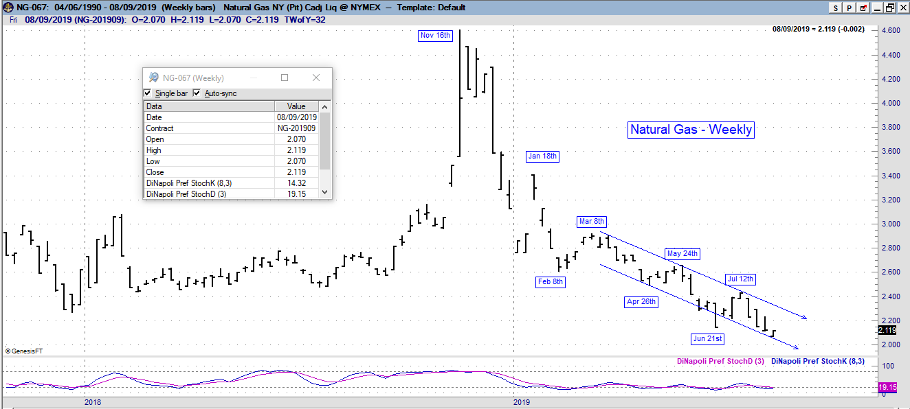 ng weekly