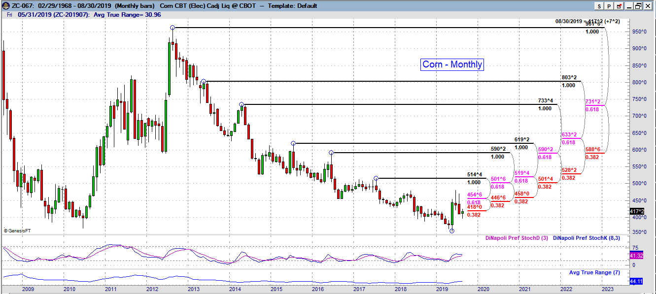 zc monthly