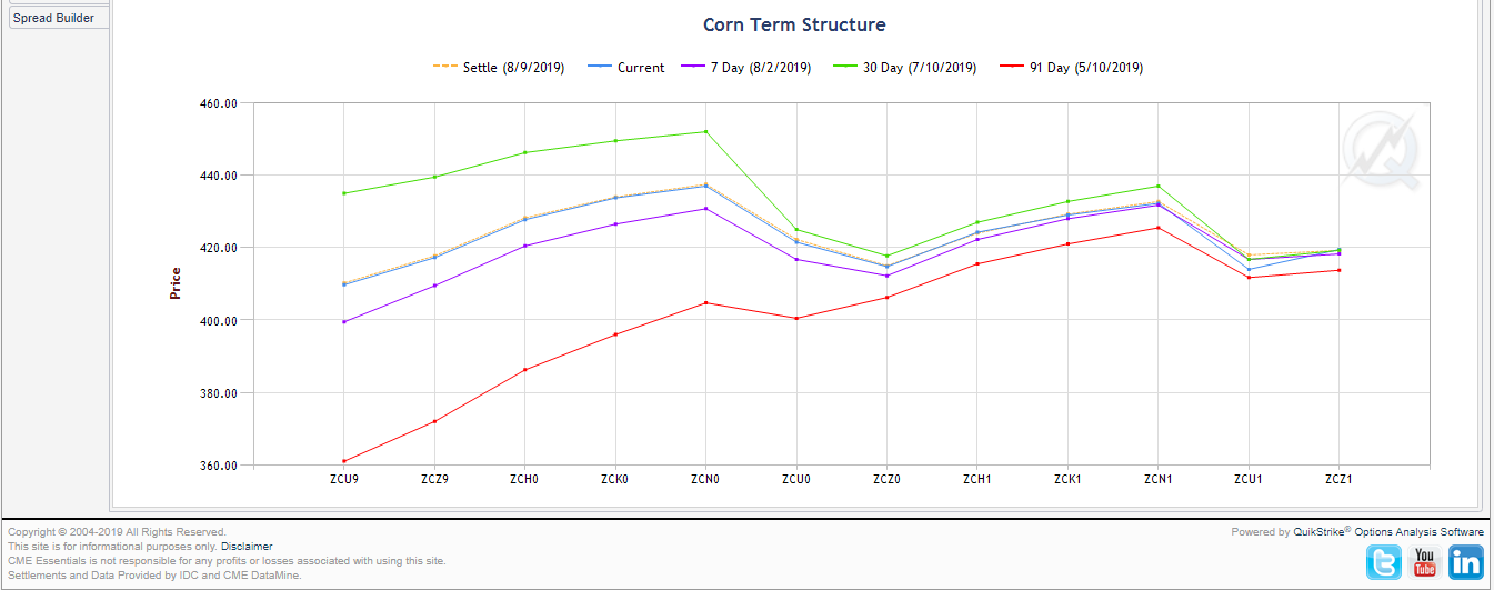 zc term