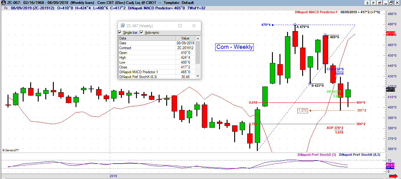 zc weekly