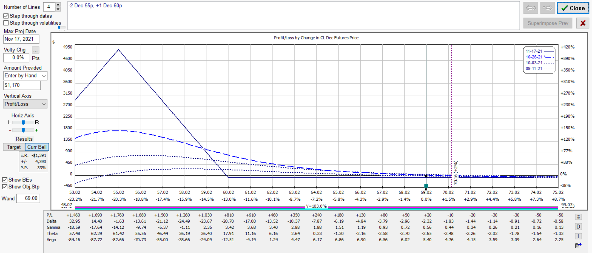 CL 60 55 1x2 Put Spread