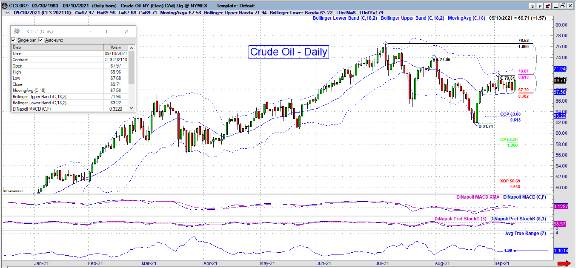 CL Daily