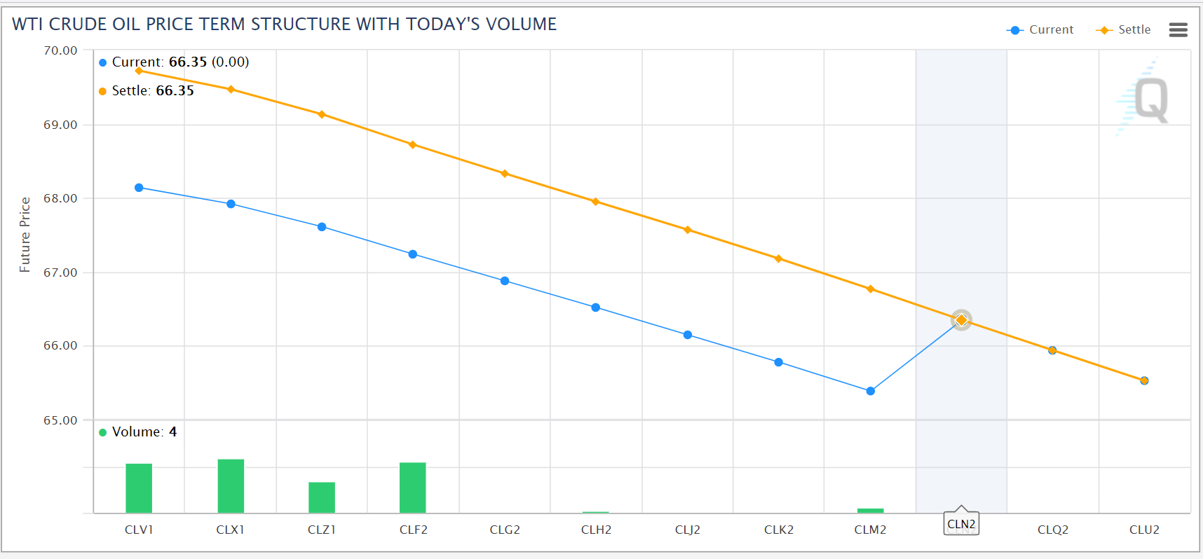 CL Term