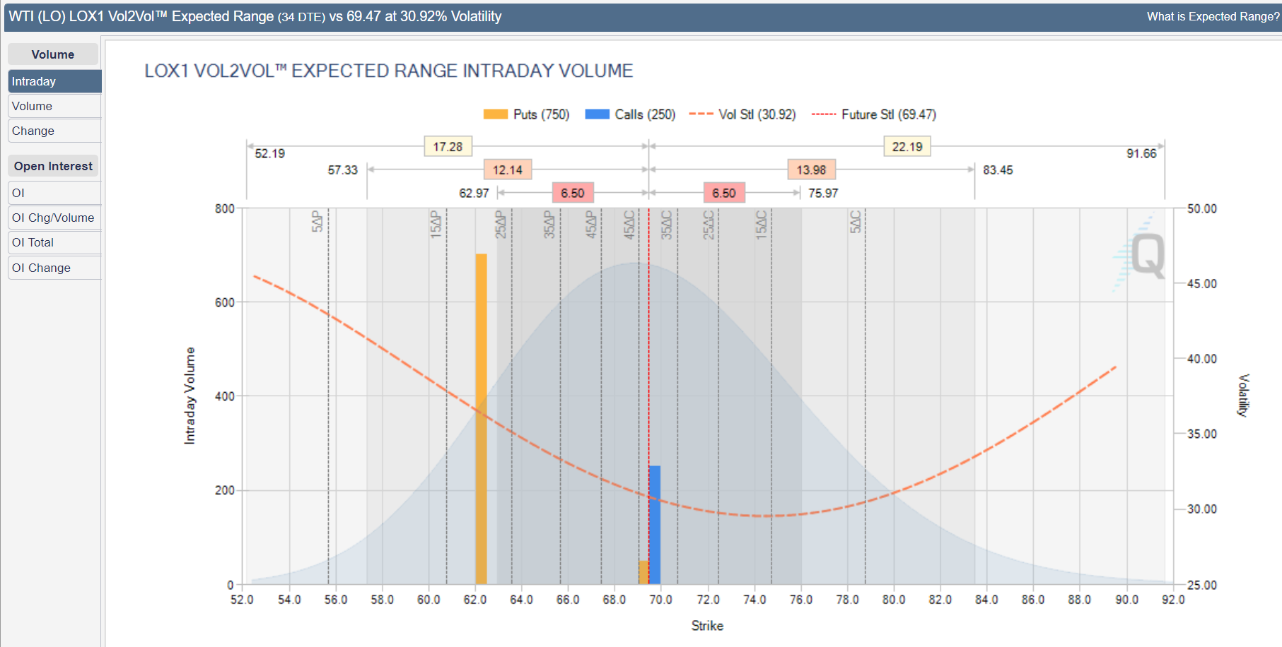 CL Vol