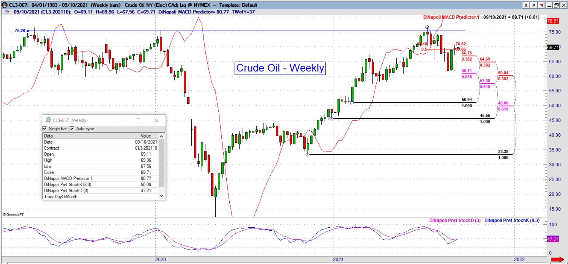 CL Weekly