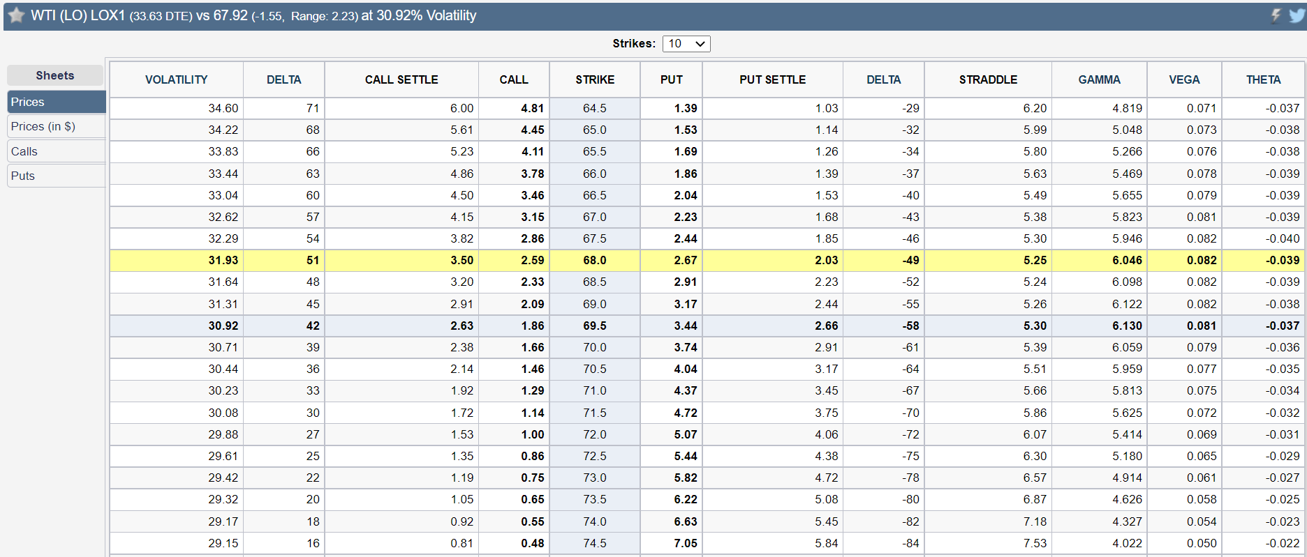 CL prices