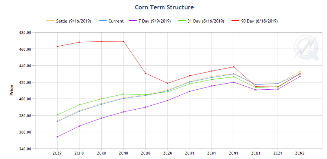 zc term