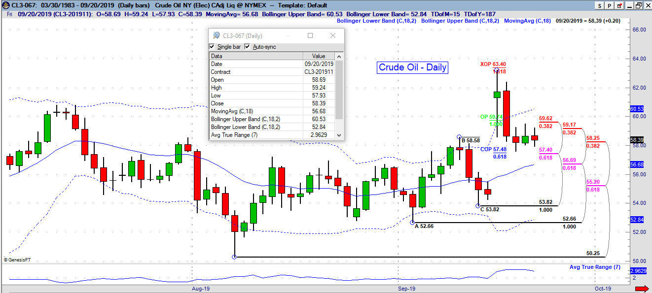 cl daily