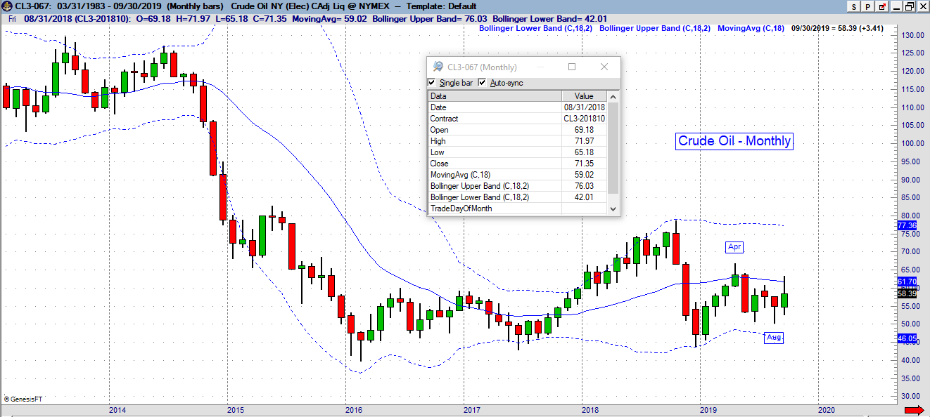 cl monthly