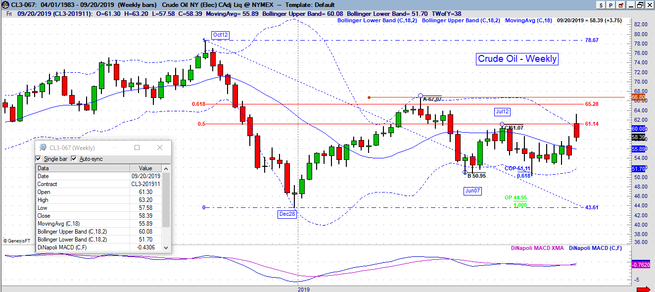 cl weekly