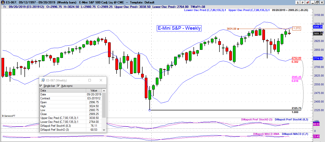 es weekly