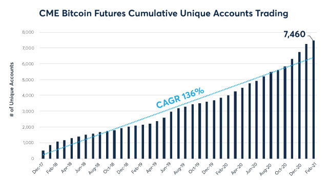 bitcoin 2