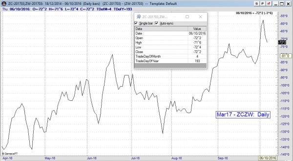 Charts on Futures Spreads &amp; Backtesting (TradeNavigator)